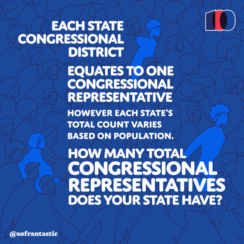 How many total Congressional representatives does your state have?